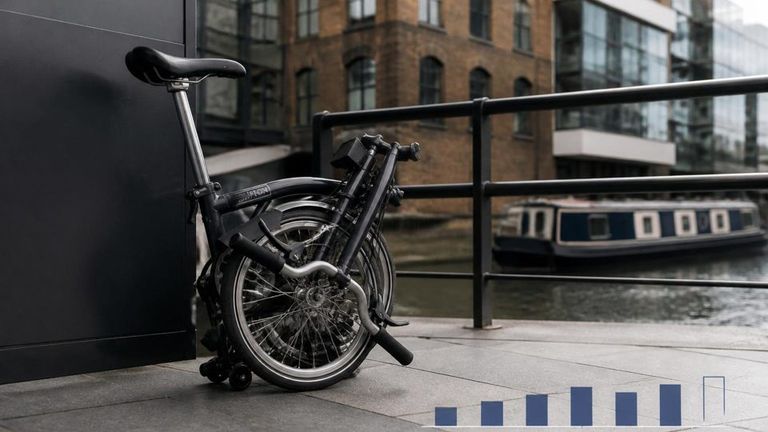 Brompton AI Market Strategy Report - Folding and Compact Electric Bikes