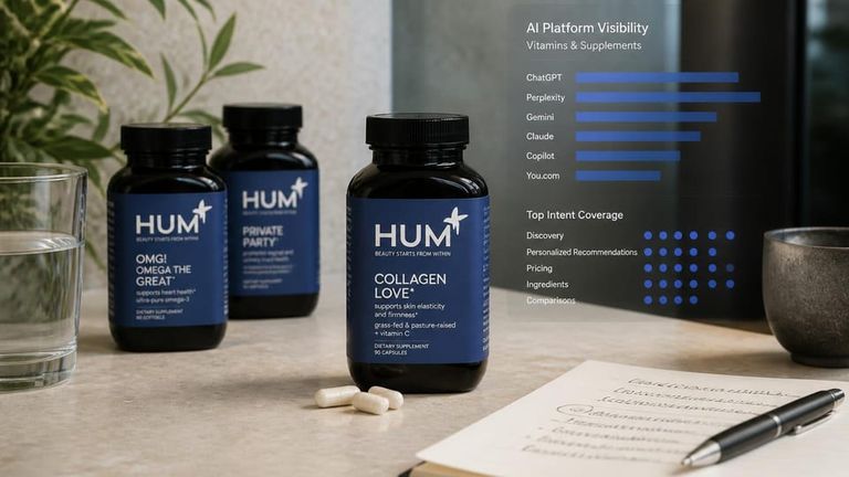 HUM Nutrition AI Market Strategy Report - Vitamins & Dietary Supplements