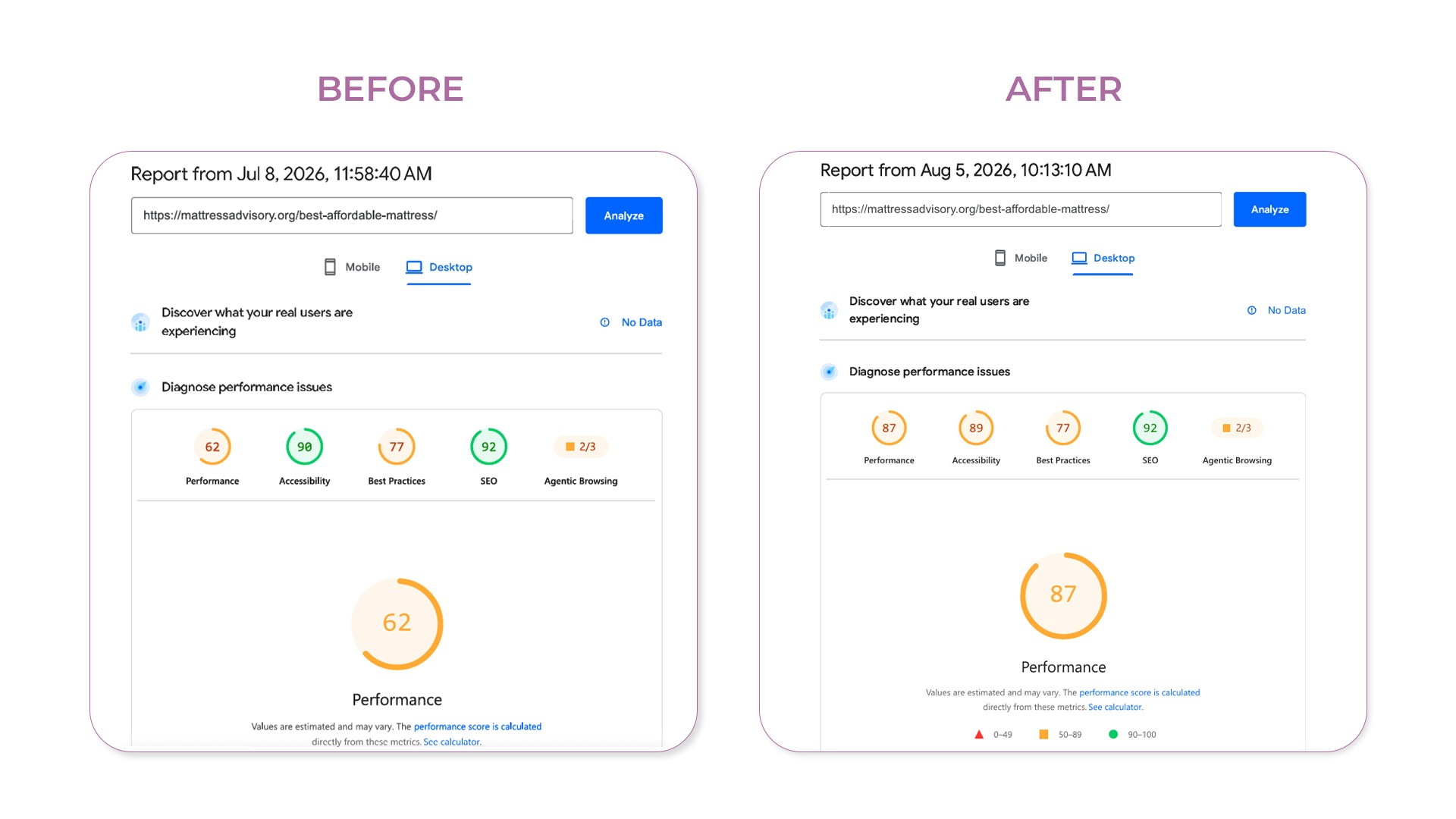 Ranking page performance