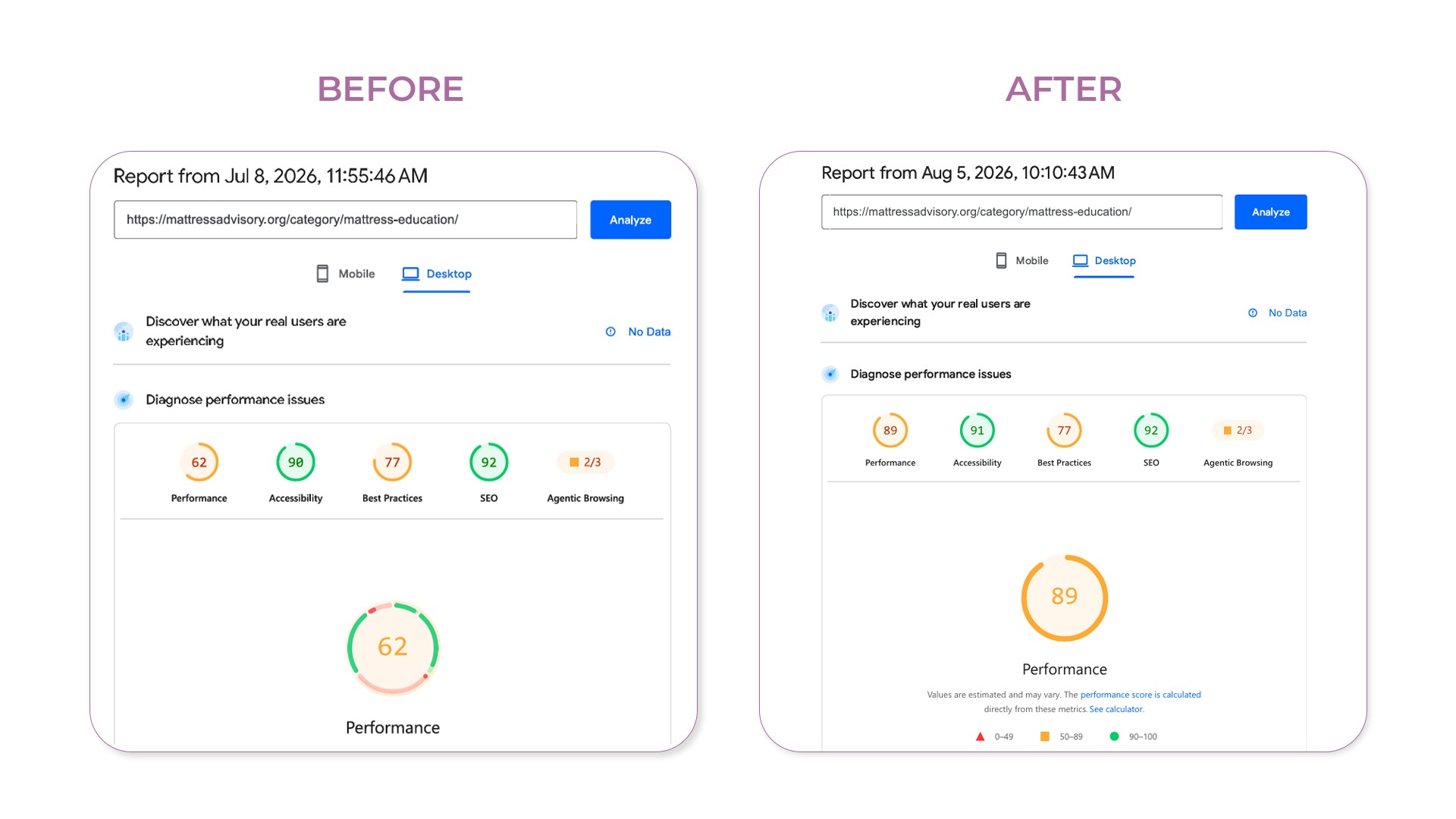 Category page performance