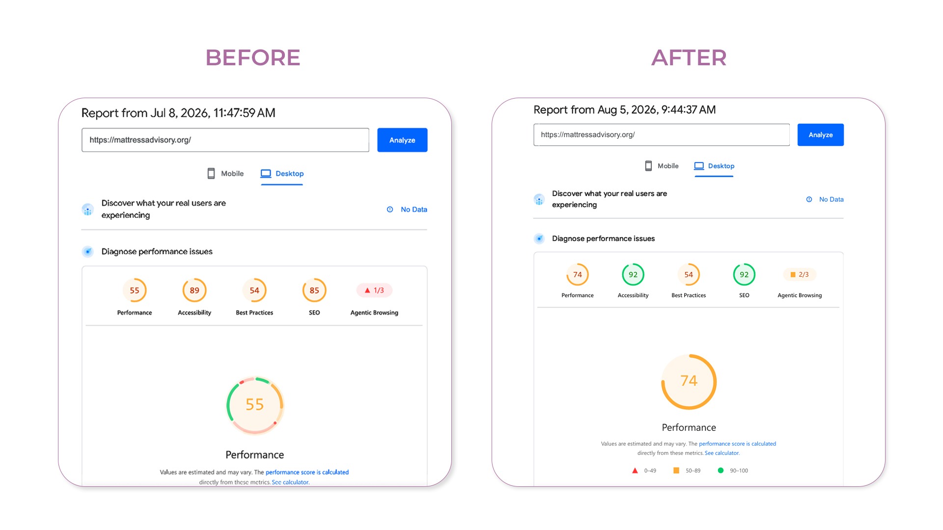 Home page performance